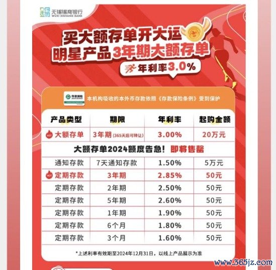最专业股票配资平台 中小银行隐秘加息 7天内综合年利率最高可超7%！什么情况？